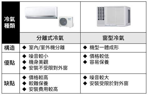 冷氣 客廳|【坪數對照表】冷氣噸數怎麼看？選變頻還定頻省電，。